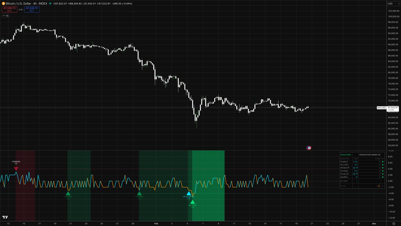 pragma.trading Exhaustion Index
