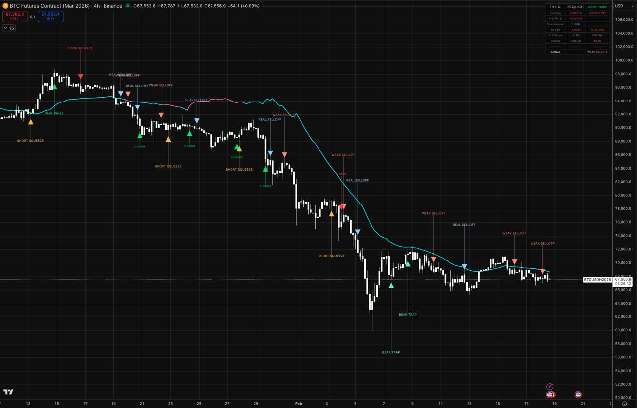 alpha.trader Funding + OI Dashboard