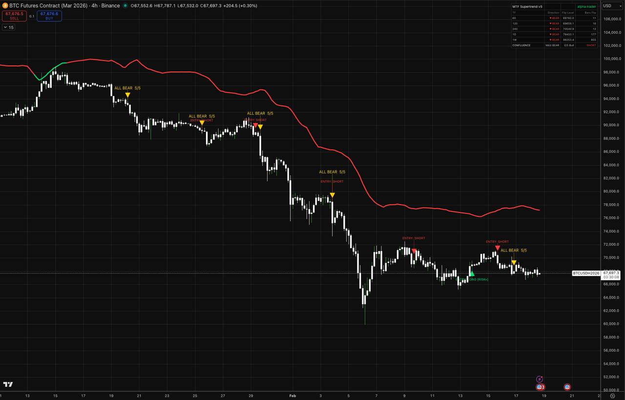alpha.trader MTF Supertrend