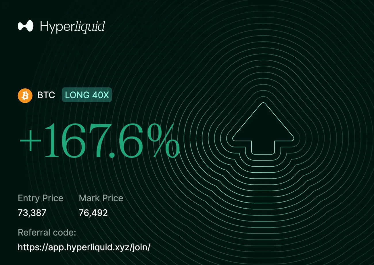 BTC Long +167.6% on Hyperliquid