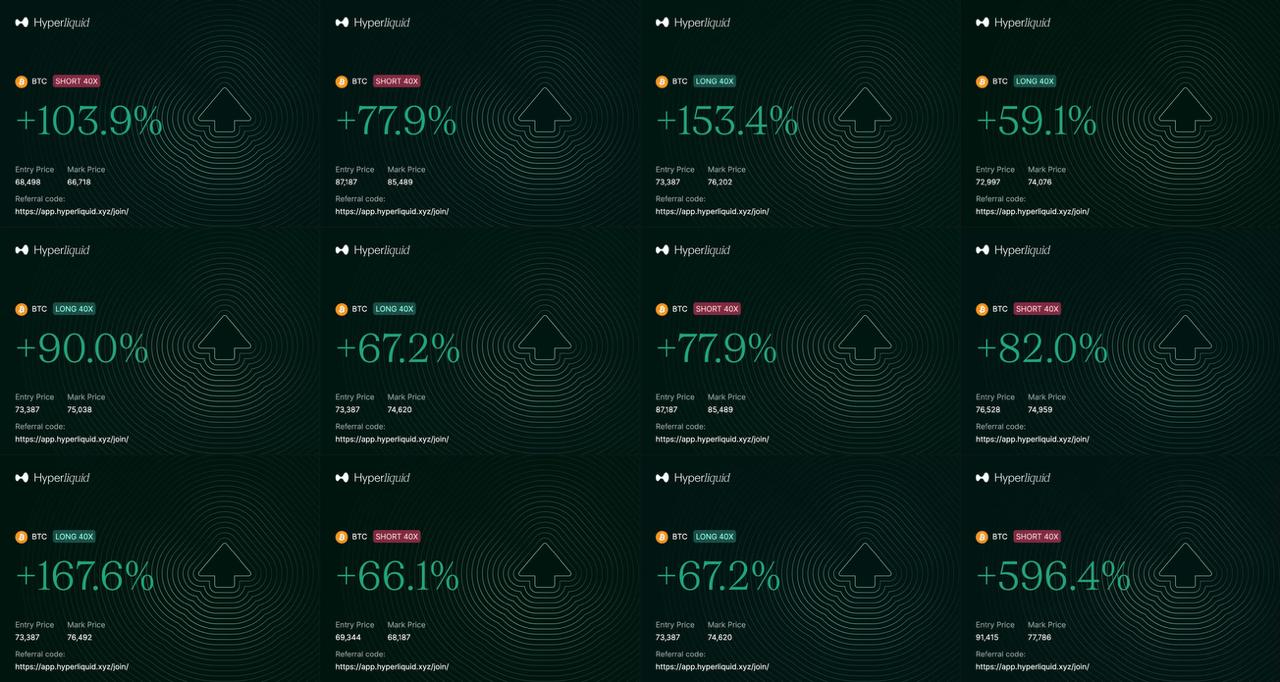 BTC perpetual futures trades on Hyperliquid — up to +596.4%