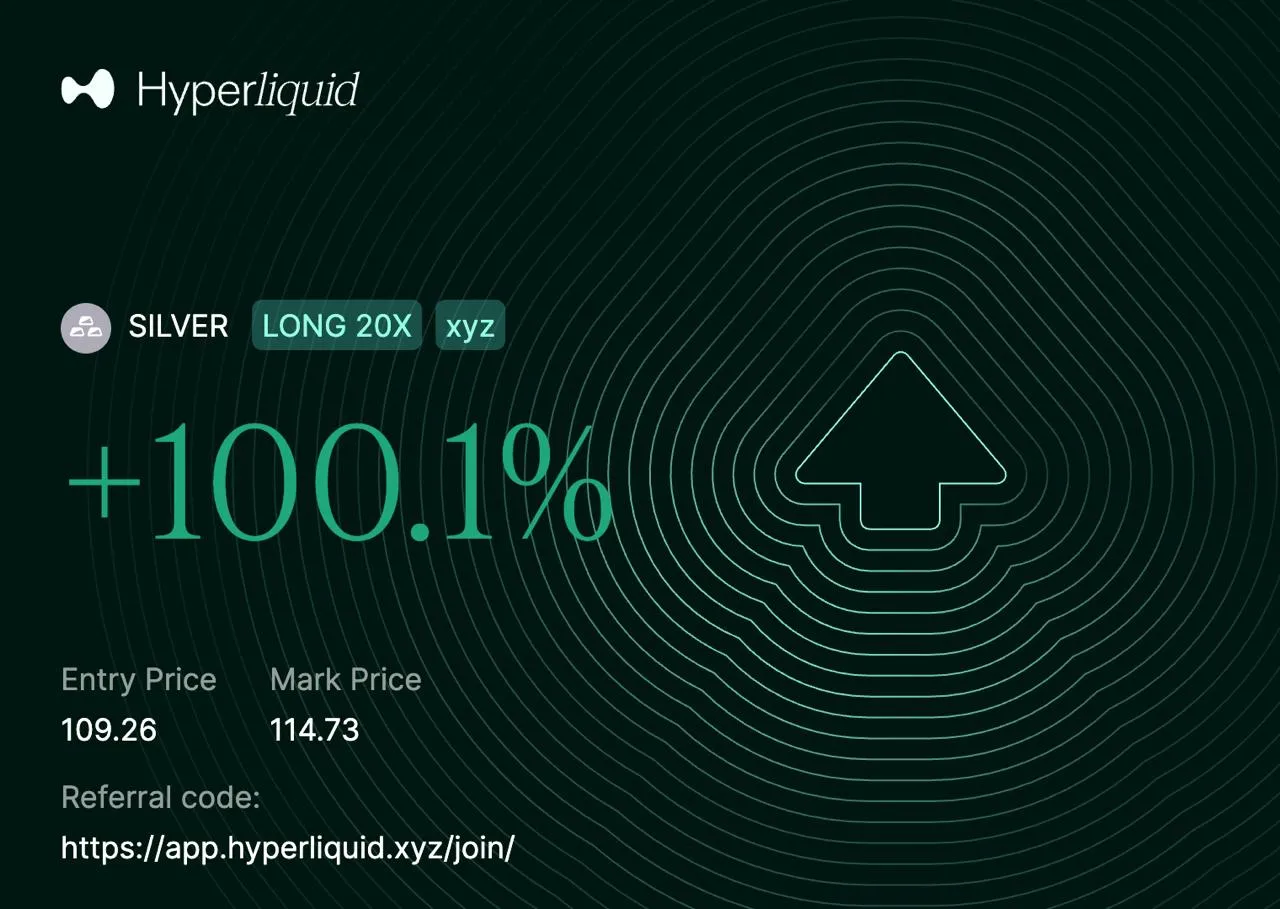 SILVER Long +100.1% on Hyperliquid