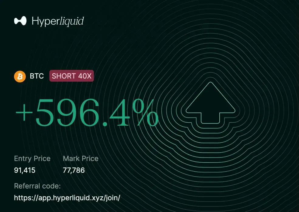 BTC Short +596.4% on Hyperliquid